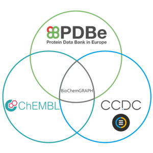 Graph Biochem FAIR Data Principles | CCDC