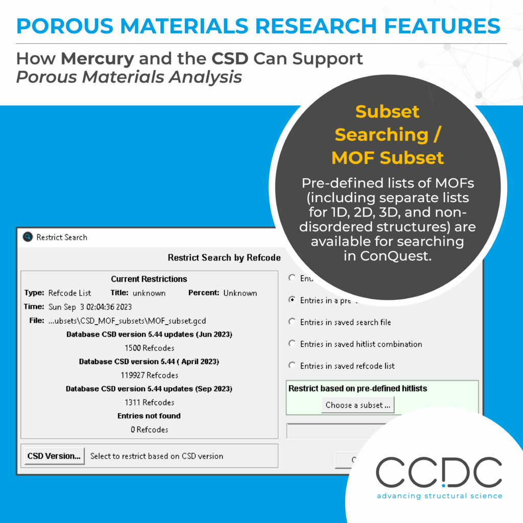 Supporting Porous Materials Analysis | CCDC