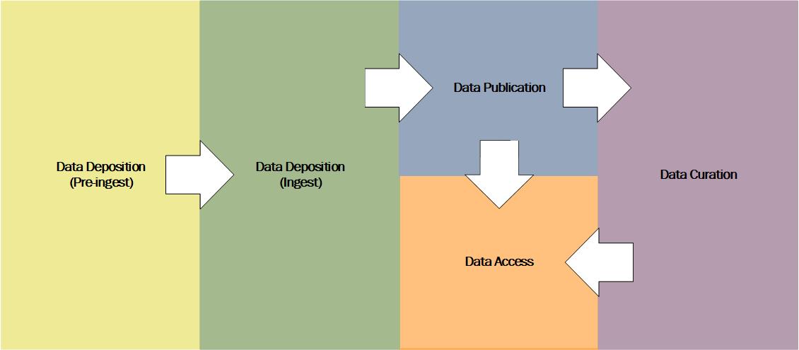 Scientific Data Preservation | CCDC