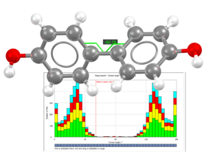 Image of a molecule with a torsional angle highlighted and the histogram with the Mogul results for that torsion in the background.