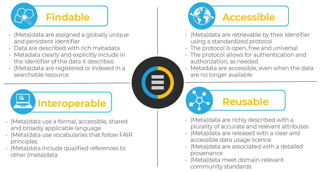 CoreTrustSeal Certification – the CSD as a Trustworthy Data Repository ...