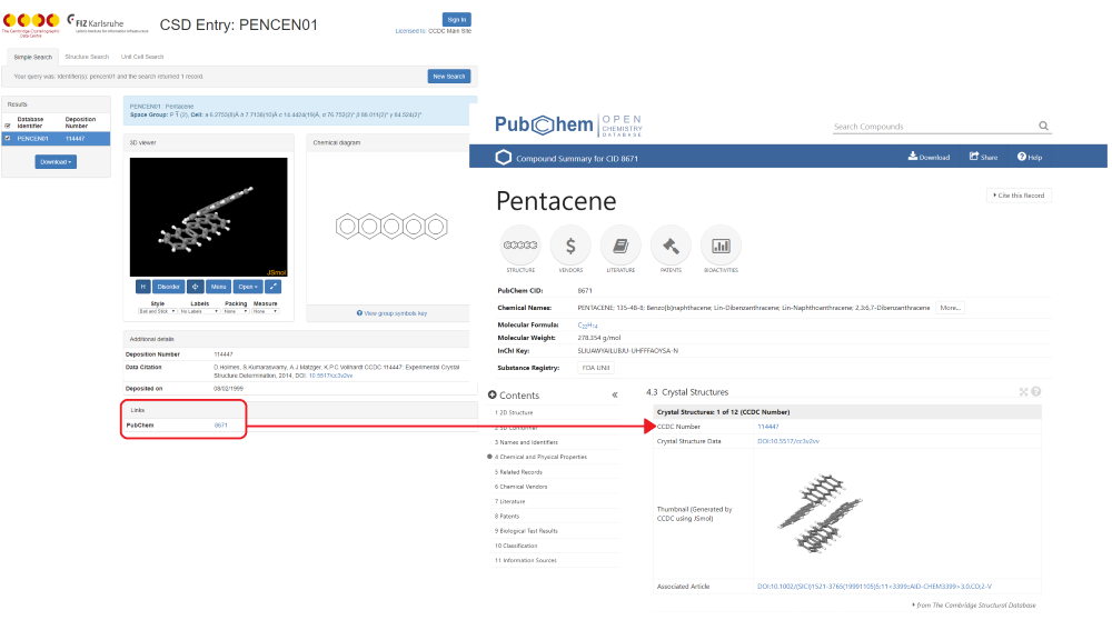 Reciprocal linking between CSD entry and PubChem entry for Pentacene