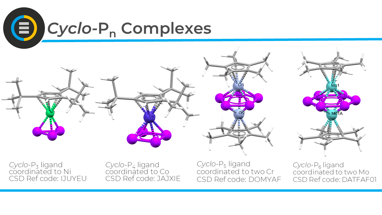Q&A with Dr Eugenia Peresypkina and Dr Alexander Virovets: What are  Cyclo-Pn ligand complexes and what could they mean for supramolecular  chemistry?