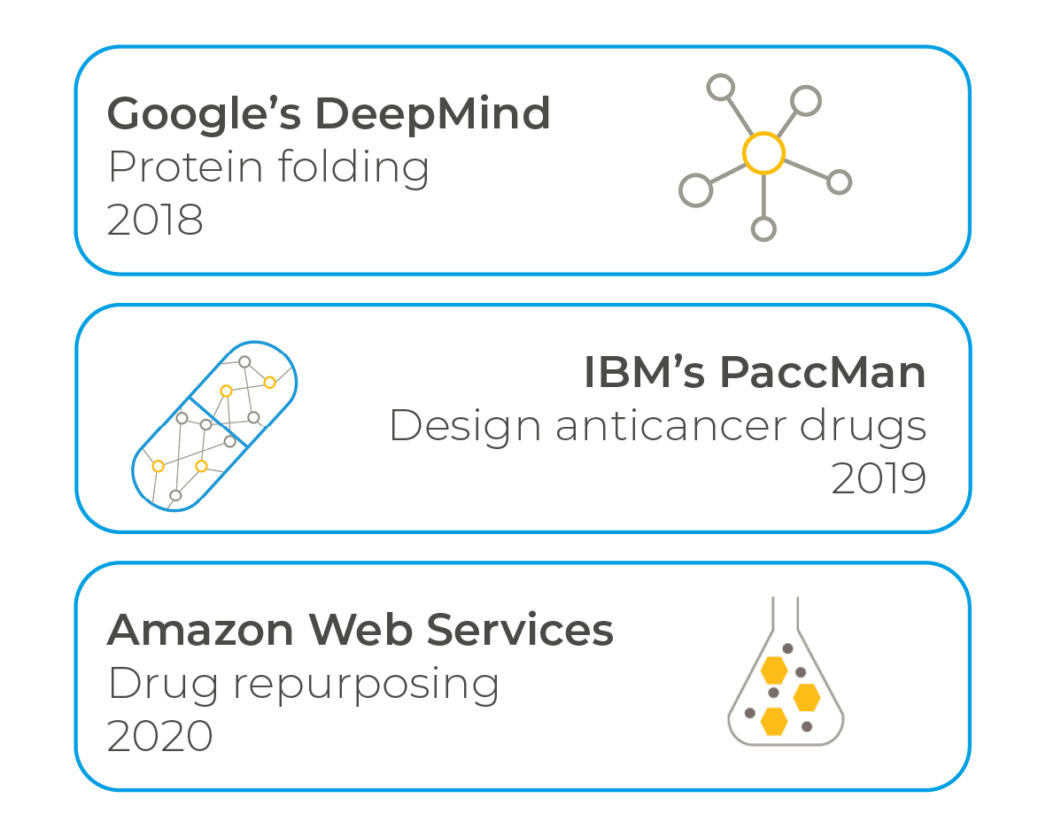 Amazon IBM and Google take on science challenges