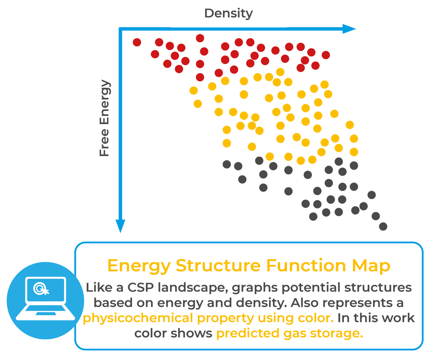 CSP energy structure function map