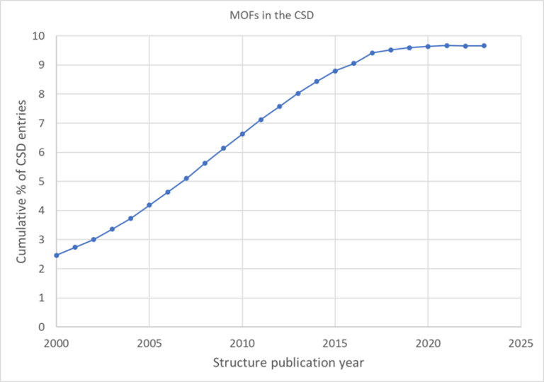 New Functionality for Researchers Investigating Porous Materials ...