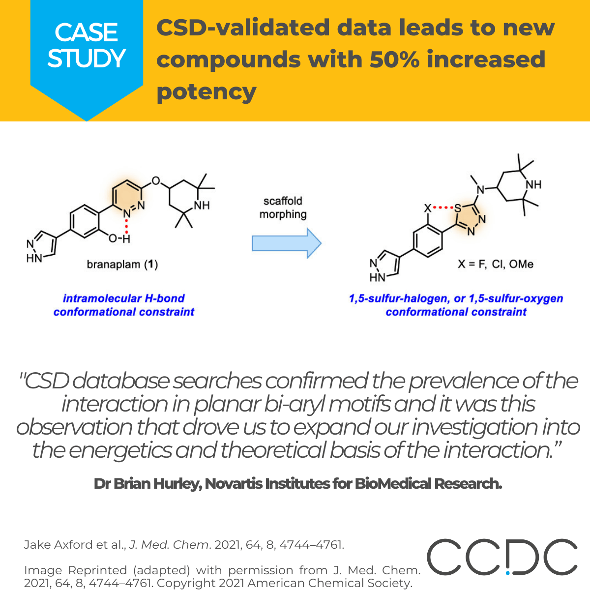 CSD case study CSD validated data discover compounds with 50% increase in potency for treatment of SMA