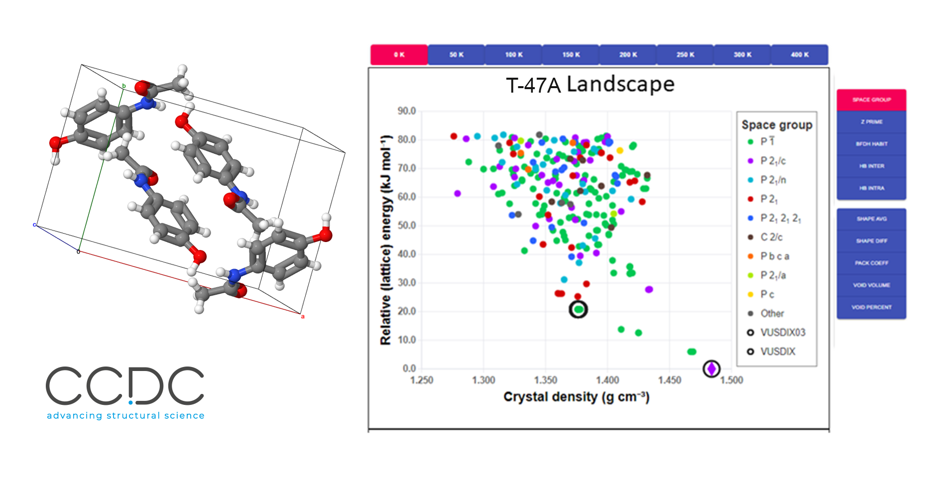 CSD-Theory bring clarity to your crystal structure prediction data